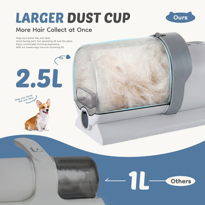Dog grooming tool with larger dust cup capacity and comparison to smaller capacity, featuring a dog.
